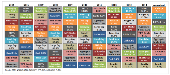Asset Allocation Quilt